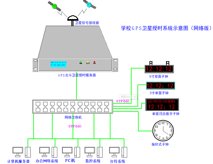衛(wèi)星授時示意圖